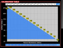 Scarlett's Surface Temperature Sensor