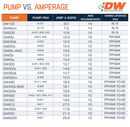 DeatschWerks Fuel Pumps